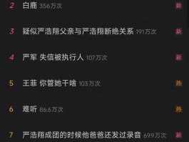 今天的瓜太炸了直接震惊娱乐圈！